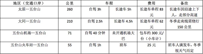 去五台山旅游需要注意的一些事情,五台山旅游攻略注意事项