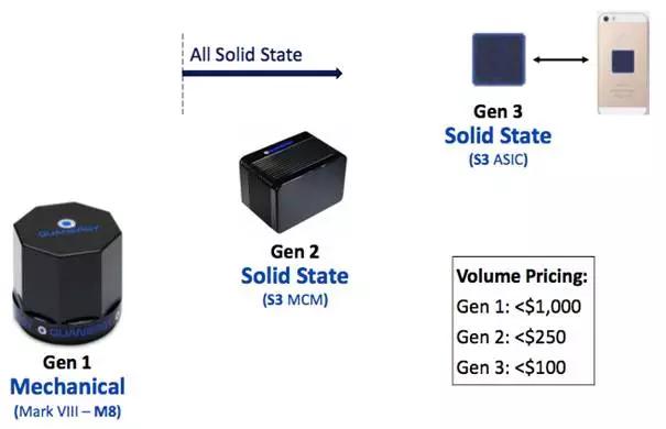 自动驾驶的核心部件,自动驾驶核心部件