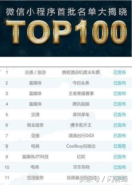 微信小程序上线,微信小程序上线审核多久