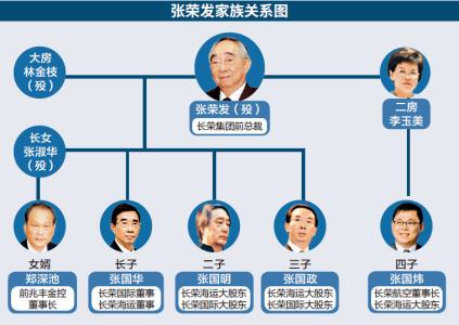 中国最神秘的十大家族排名,中国十大隐世家族你知道吗