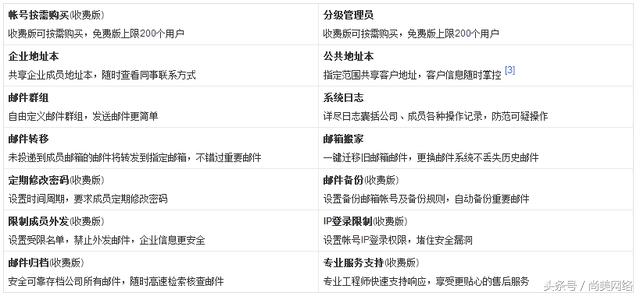 尚美：论腾讯企业邮箱有哪些功能！