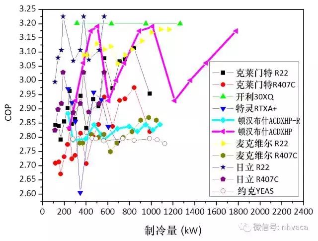 螺杆式风冷热泵机组报价表,约克风冷热泵螺杆机说明书