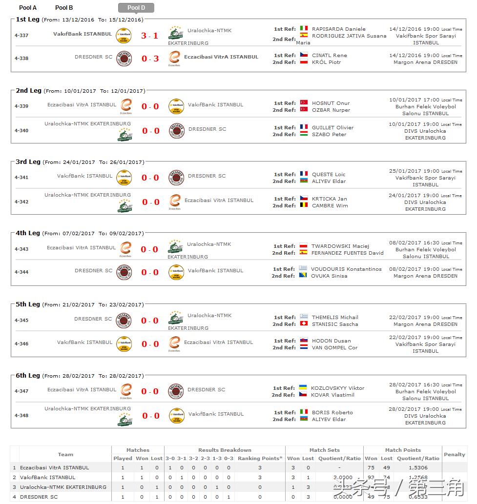 女排欧冠瓦基弗银行赛程,2017排球欧冠决赛瓦基弗银行