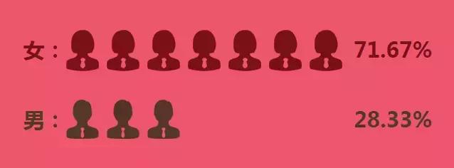 会计行业工资为什么低,会计行业就业劣势