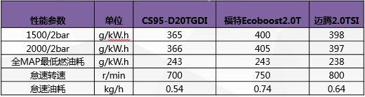 长安蓝鲸2.0发动机详细介绍,长安蓝鲸1.4t发动机解析