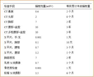 吃什么代谢身体内的辐射,做了ct后吃什么排出辐射