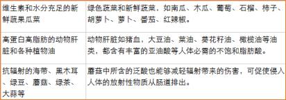 吃什么代谢身体内的辐射,做了ct后吃什么排出辐射