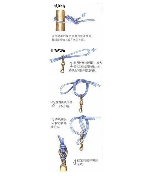 鱼线与鱼钩的连接方法图解,鱼线鱼钩对接的方法图解
