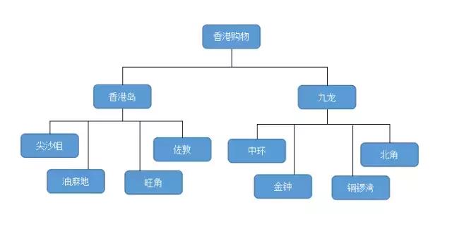 香港购物必买的十大化妆品,去香港必买的化妆品清单