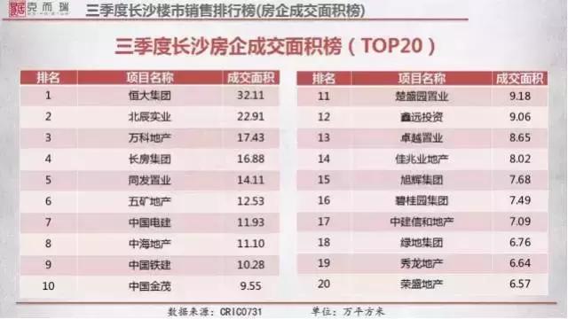 克而瑞预测房地产,克而瑞房地产投资前50强