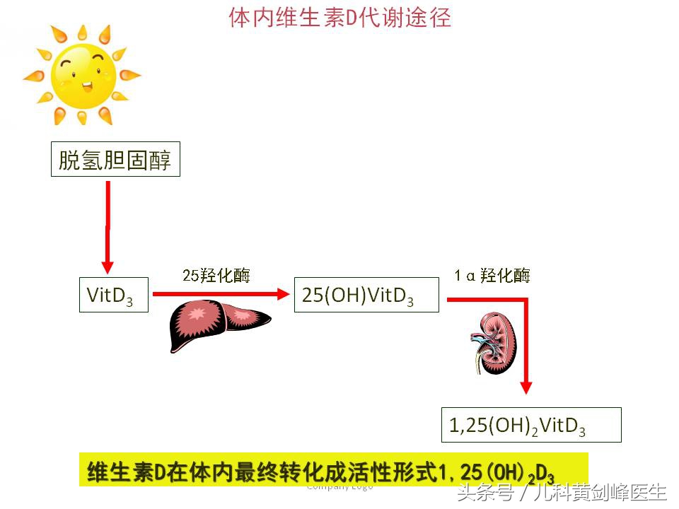 宝宝如何补维生素d,宝宝如何补维生素k