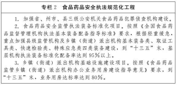 云南省食品药品安全整治行动 (云南省2020年食品安全管理条例)