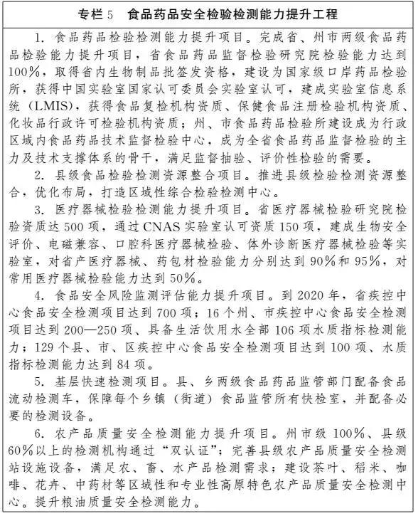 云南省食品药品安全整治行动 (云南省2020年食品安全管理条例)