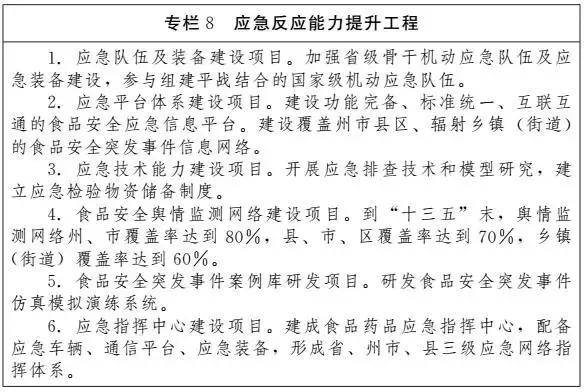 云南省食品药品安全整治行动 (云南省2020年食品安全管理条例)