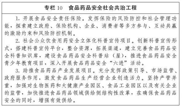 云南省食品药品安全整治行动 (云南省2020年食品安全管理条例)