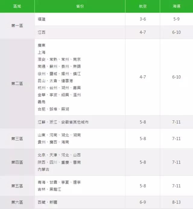 台湾到大陆旅行,到台湾自驾游攻略