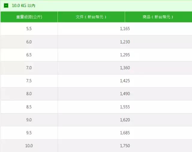 台湾到大陆旅行,到台湾自驾游攻略