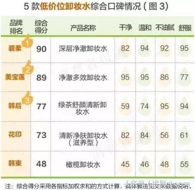 测评推荐卸妆清洁,韩束橄榄卸妆水怎么样