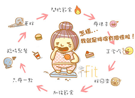 节食减肥多久开始掉脂肪,节食减肥后暴饮一段时间怎样补救