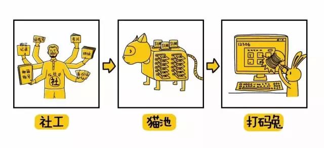 智恩特大数据告诉你为啥你总抢不到票?黑科技真相很残忍