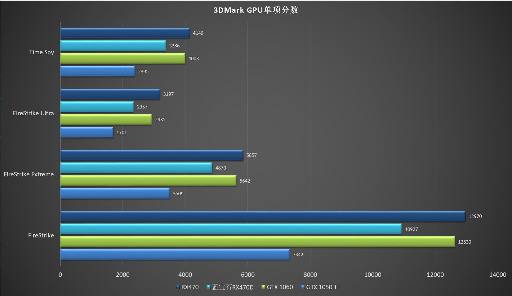 amd的显卡真的有那么差吗,amd最新公布的显卡