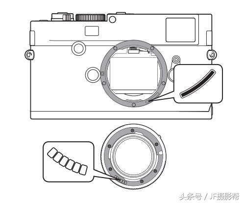 入门LeicaM相机难吗?那是你没有掌握这些