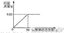 初中化学计算大全，涵盖所有计算题类型！
