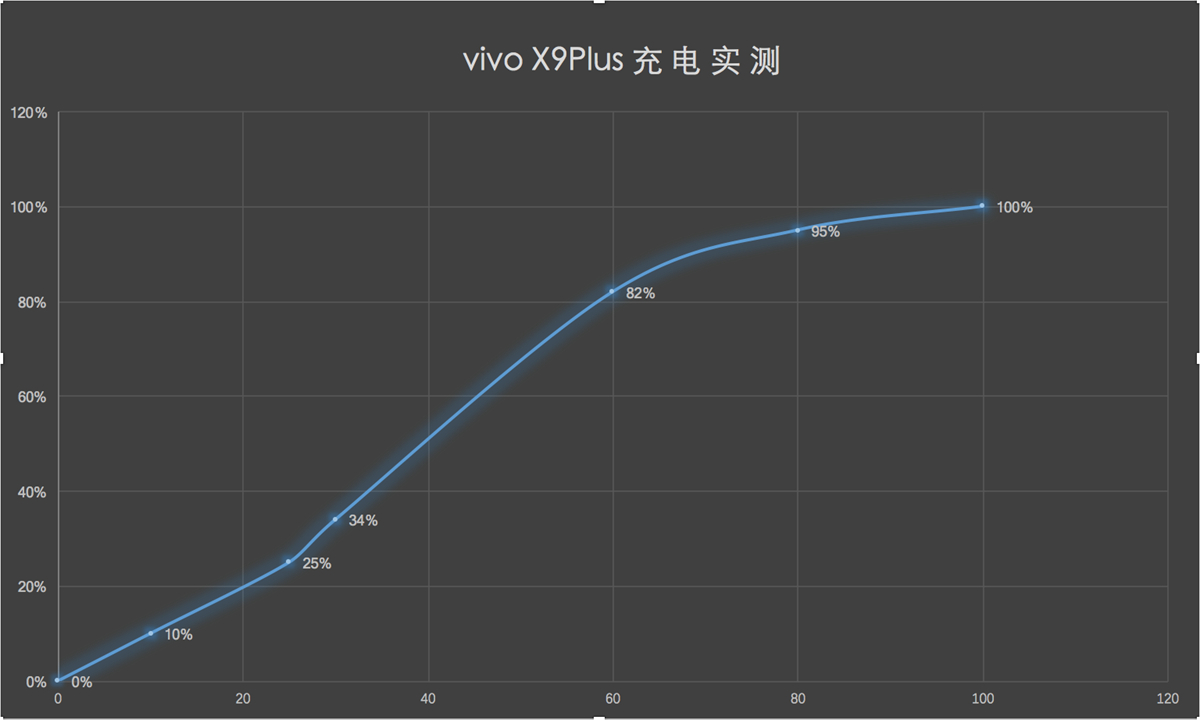 vivox9plus原神测评,vivox9plus性能测评