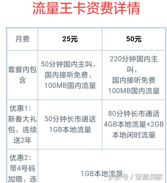 中国移动4g98元大流量套餐,4g全国流量王79元套餐内通用流量