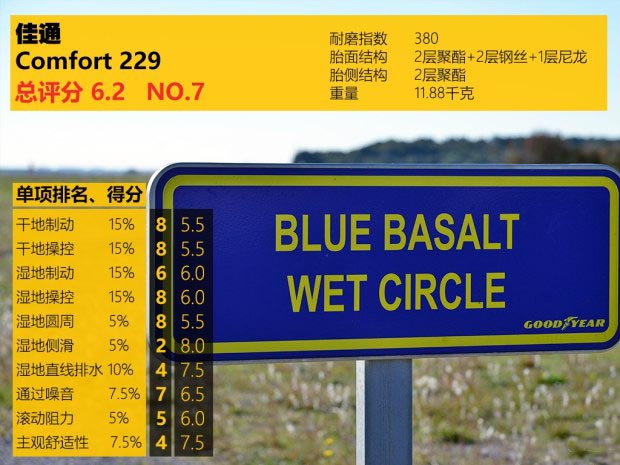 海外轮胎测试,中国轮胎国外排名