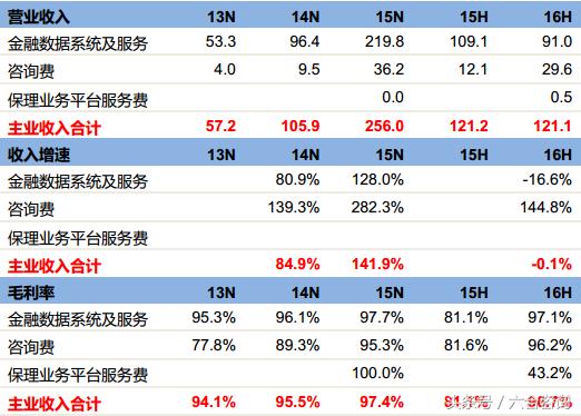 麟龙软件全部指标,麟龙科技股份的炒股app