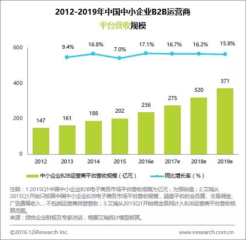 年度数据:规模超20万亿,新零售加速打通线上线下商品与物流