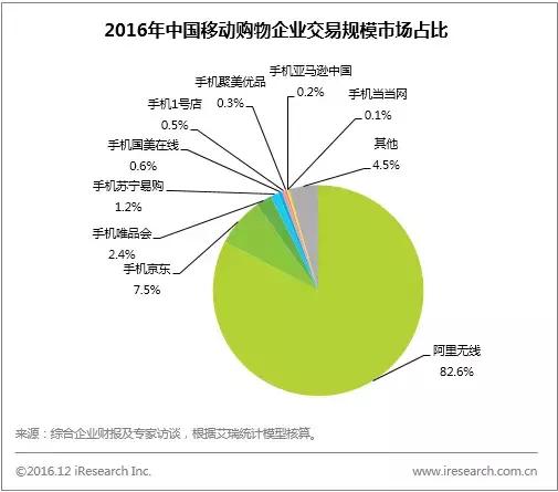 年度数据:规模超20万亿,新零售加速打通线上线下商品与物流
