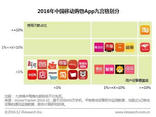年度数据:规模超20万亿,新零售加速打通线上线下商品与物流