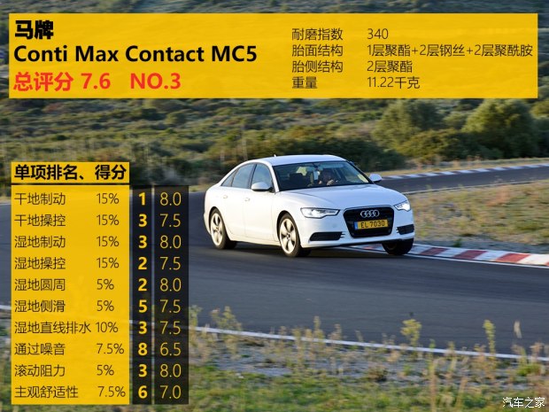 好车要有好轮胎,汽车各品牌轮胎测试