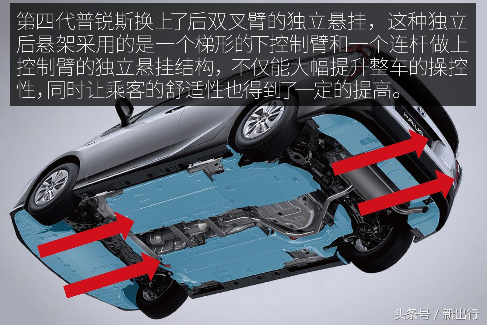 12个亮点敌不过1个政策条款从海外体验全新普锐斯说起
