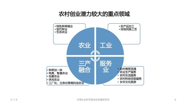 农业创业路径分析,涉农创业项目大全