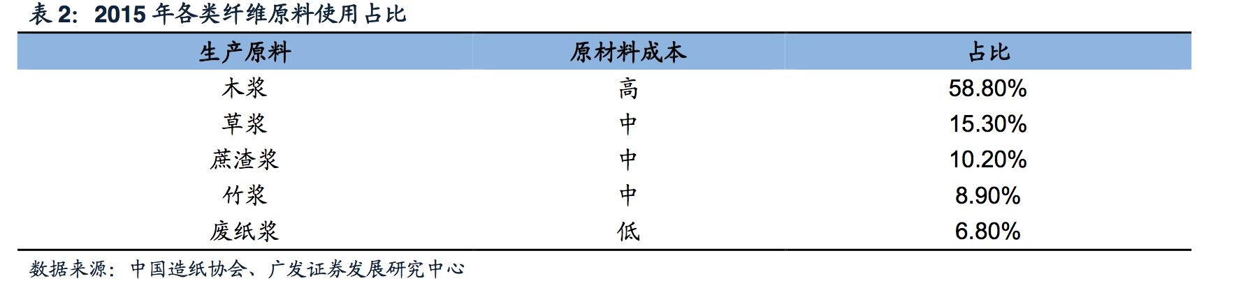 纸业品牌排行榜,中国纸业品牌排行榜