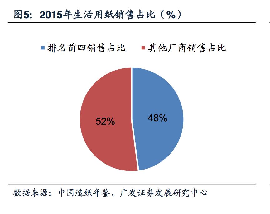 纸业品牌排行榜,中国纸业品牌排行榜