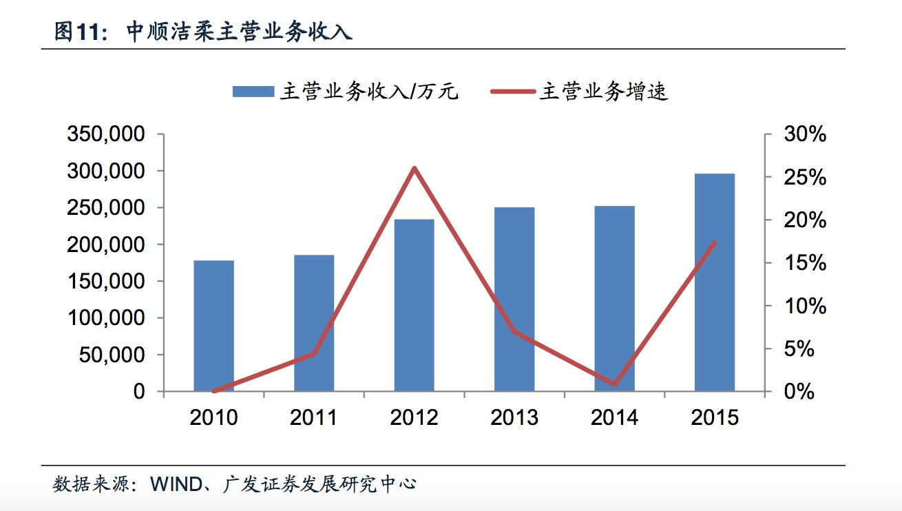 纸业品牌排行榜,中国纸业品牌排行榜