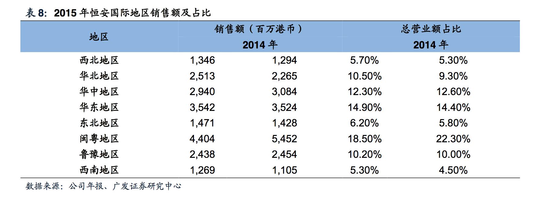 纸业品牌排行榜,中国纸业品牌排行榜