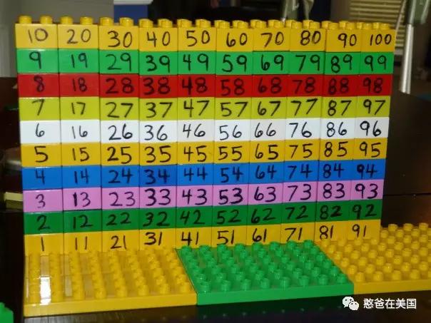 美国乐高教育,乐高培训班教程