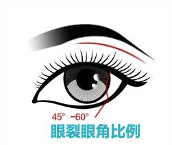 做了双眼皮后眼皮按压痛,为什么割了双眼皮牙会痛