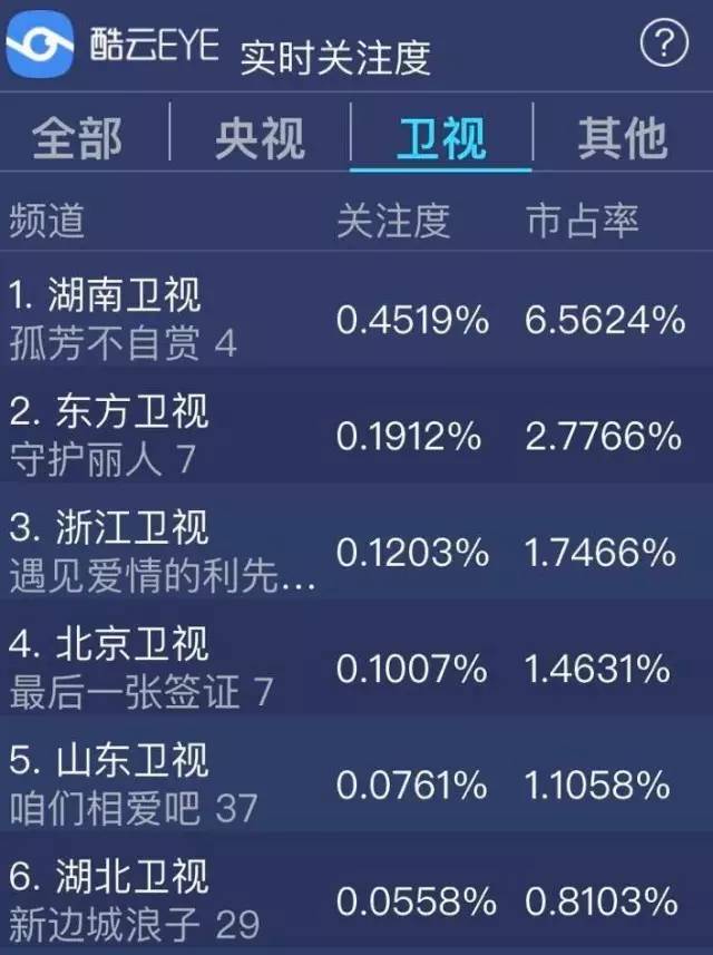 周冬雨陈晓遇见爱情100集以上,周冬雨陈晓电视剧有哪些