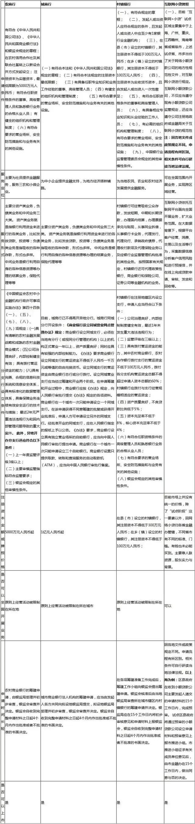农村信用社和农信村镇银行有区别,农商信用社和农商是一家银行吗