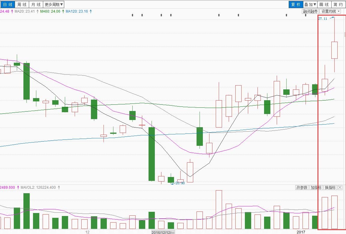 股指期货松绑利好投资者受益分析,股指期货交易再度松绑