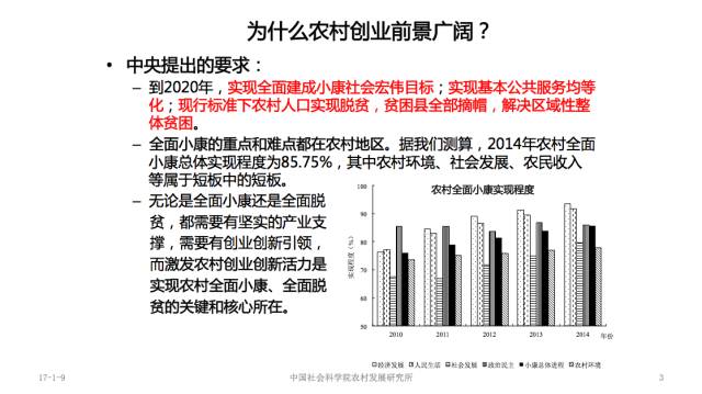 农业创业路径分析,涉农创业项目大全