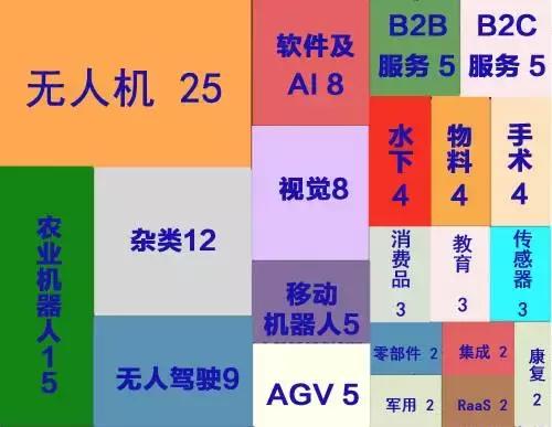 机器人创业的十大难点是,创业选择智能机器人的原因