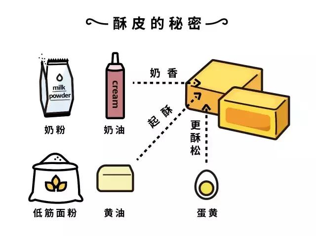 冬瓜凤梨馅做法,凤梨馅加什么混合更好吃