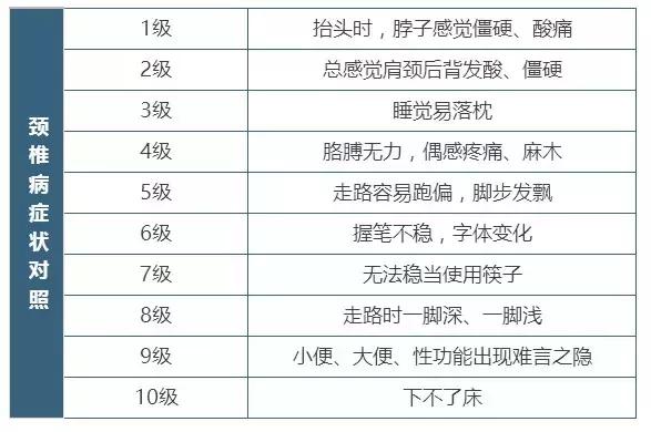 天冷了别蜗居，小心进击的颈椎病